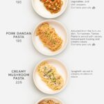 TS menu pasta